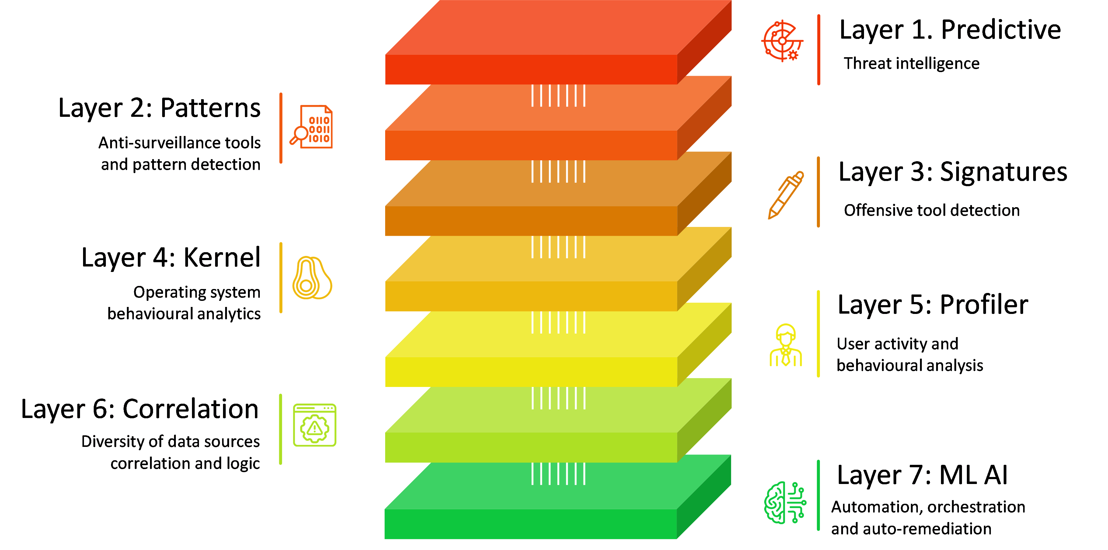 Multi_Layered_Detection.png